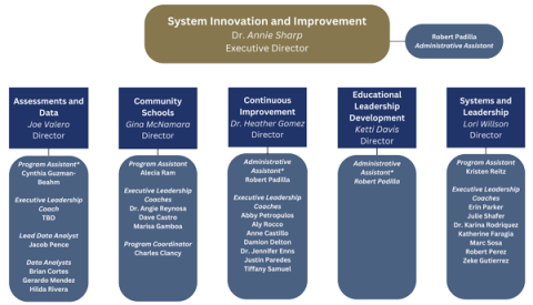 Image of org chart