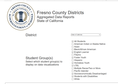 Dashboard image